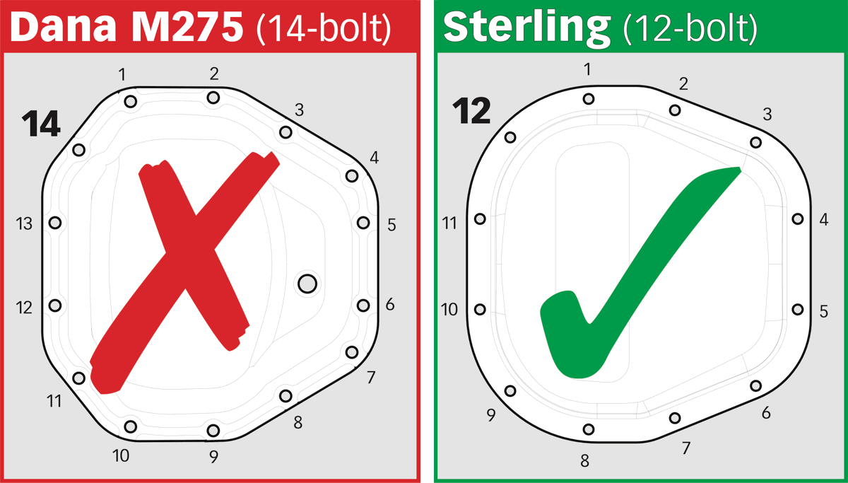 Banks Ram-Air Differential Cover Kit -1985-2024 Ford Sterling 10.25