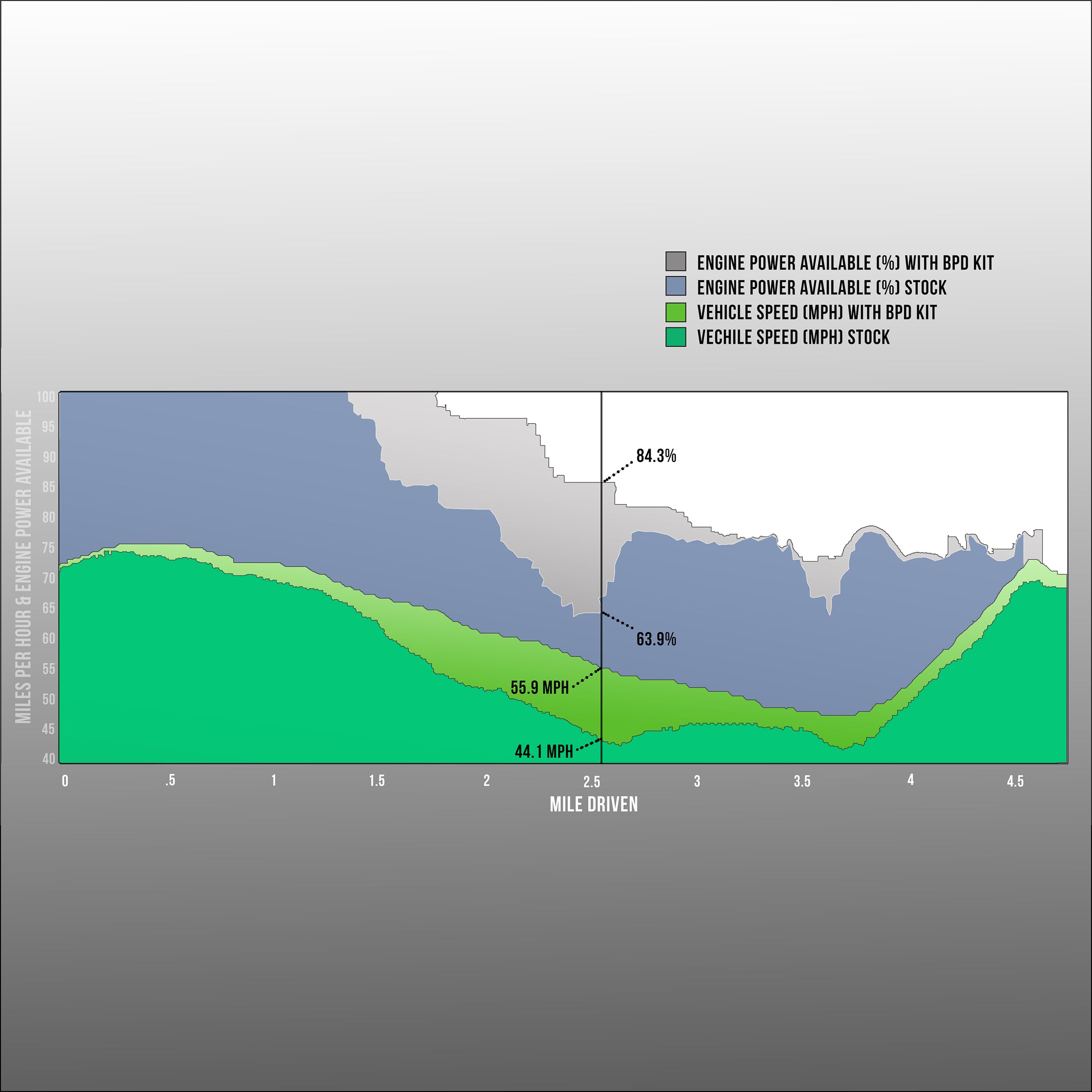 Supplemental Cooling System 2021-2023 Jeep Gladiator/Wrangler Diesel