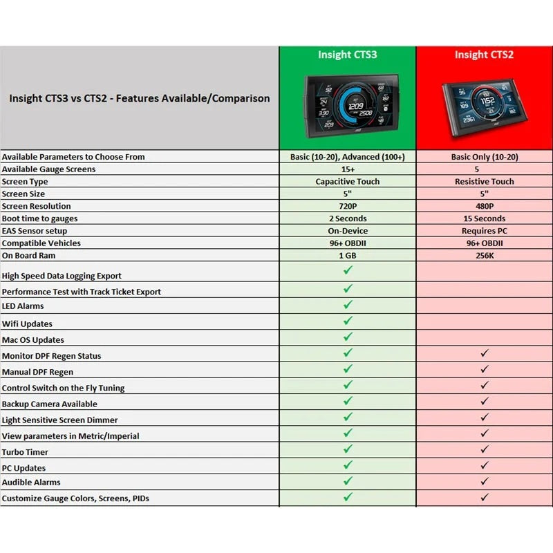 Edge Insight CTS3 Digital Data Monitor