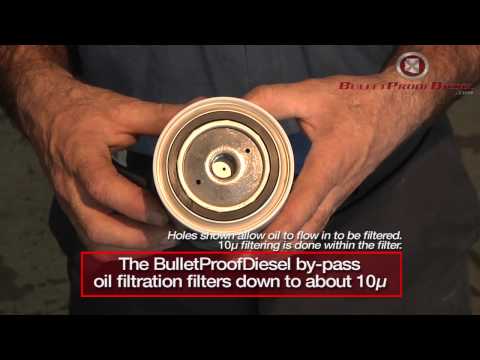 Bypass Oil Filtration 